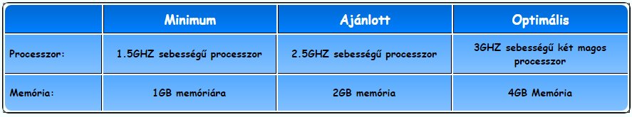 számítógép minimális követelmények
